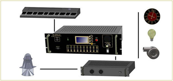 Digital Bells System